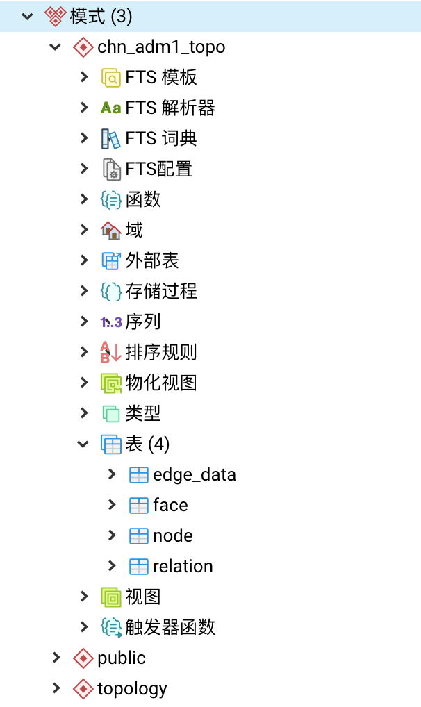 创建拓扑